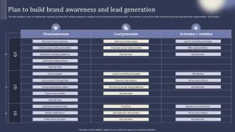 Mastering Lead Generation Plan To Build Brand Awareness And Lead Generation