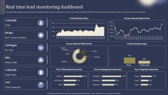 Mastering Lead Generation Real Time Lead Monitoring Dashboard