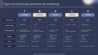 Mastering Lead Generation Types Of Social Media Platforms For Marketing