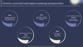 Mastering Lead Generation Using Digital Marketing Powerpoint Presentation Slides Downloadable