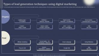 Mastering Lead Generation Using Digital Marketing Powerpoint Presentation Slides Customizable