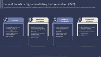 Mastering Lead Generation Using Digital Marketing Powerpoint Presentation Slides Researched