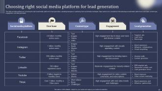 Mastering Lead Generation Using Digital Marketing Powerpoint Presentation Slides Attractive Template