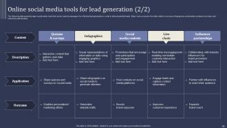 Mastering Lead Generation Using Digital Marketing Powerpoint Presentation Slides Captivating Template