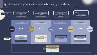 Mastering Lead Generation Using Digital Marketing Powerpoint Presentation Slides Aesthatic Template