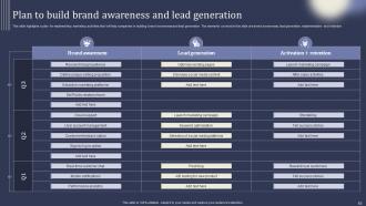 Mastering Lead Generation Using Digital Marketing Powerpoint Presentation Slides Pre designed Template