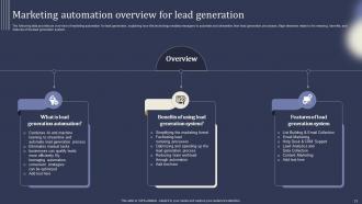 Mastering Lead Generation Using Digital Marketing Powerpoint Presentation Slides Unique Slides