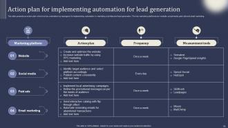 Mastering Lead Generation Using Digital Marketing Powerpoint Presentation Slides Impactful Slides