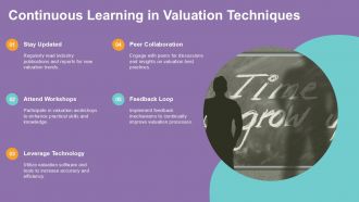 Mastering M And A Valuation Strategies For Accurate Deal Pricing PPT Sample ACP Impactful Graphical