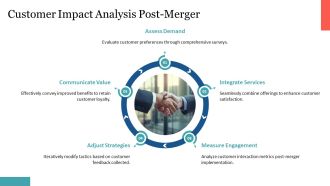Mastering Mergers And Acquisitions Strategies PPT Guidelines AT Analytical Customizable