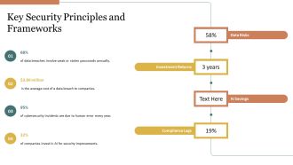 Mastering Network Security Essentials Strategies PPT Graphics AT Designed Researched