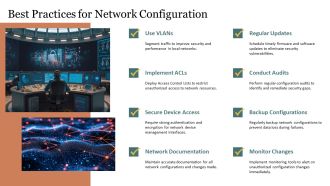 Mastering Network Security Essentials Strategies PPT Graphics AT Analytical Researched