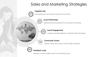 Mastering New Location Openings Effectively PPT Structure AT Appealing Impactful