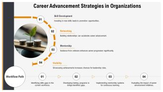 Mastering Professional Skills For Career Advancement PPT Example AT Multipurpose