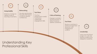 Mastering Professional Skills For Career Advancement Today PPT Slides AT Informative Compatible