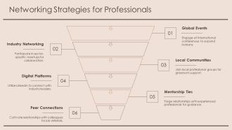 Mastering Professional Skills For Career Advancement Today PPT Slides AT Professionally Compatible