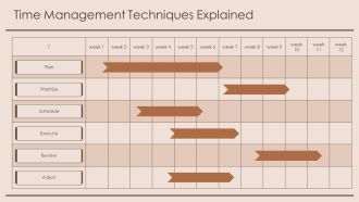 Mastering Professional Skills For Career Advancement Today PPT Slides AT Multipurpose Compatible