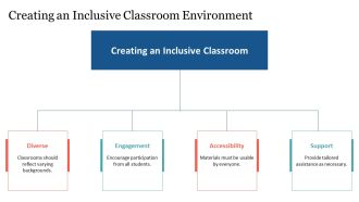 Mastering Proficiency Level Descriptors PPT Presentation AT Adaptable Idea
