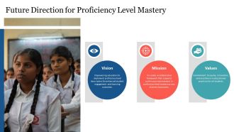 Mastering Proficiency Level Descriptors PPT Presentation AT Idea Ideas