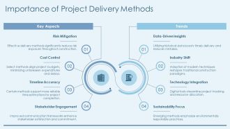 Mastering Project Delivery Methods For Construction Success PPT Information AT Image Adaptable