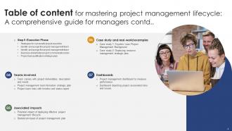Mastering Project Management Lifecycle A Comprehensive Guide For Managers PM CD Professional Designed