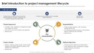 Mastering Project Management Lifecycle A Comprehensive Guide For Managers PM CD Impressive Designed