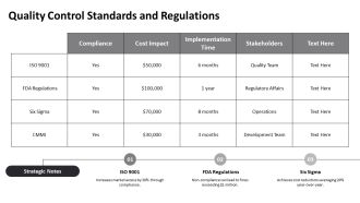 Mastering Quality Control Inspection Techniques PPT Template AT Impactful Pre-designed