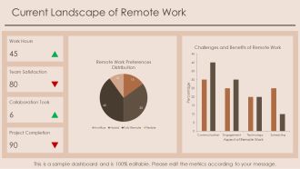 Mastering Remote Team Collaboration Issues PPT Summary AT Compatible Interactive