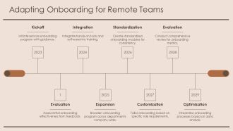 Mastering Remote Team Collaboration Issues PPT Summary AT Adaptable Interactive