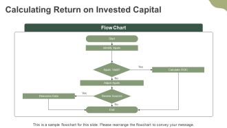 Mastering Return On Invested Capital Basics PPT Structure AT Compatible Captivating