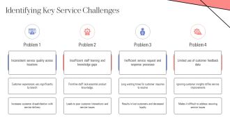 Mastering Service Delivery Strategy Essentials PPT Template AT Pre designed Ideas