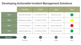 Mastering Service Desk Incident Management PPT Structure AT Ideas Informative