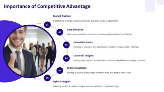 Mastering Strategic Development For Competitive PPT Example AT Adaptable Professional