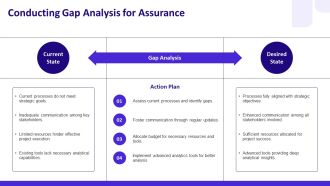 Mastering Strategic Development For Competitive PPT Example AT Idea Colorful