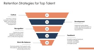 Mastering Talent Lifecycle From Recruitment To Retention PPT Outline AT Template Editable