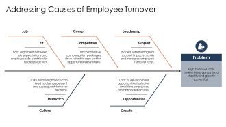 Mastering Talent Lifecycle From Recruitment To Retention PPT Outline AT Slides Editable