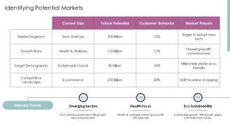 Mastering Target Market Expansion Tactics PPT Sample AT Impressive Analytical