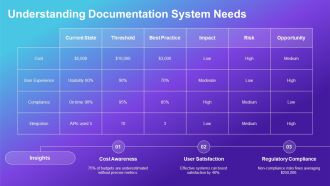 Mastering Technical Documentation Management Essentials PPT Slides AT Adaptable Researched