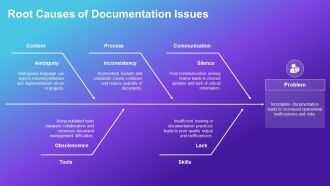 Mastering Technical Documentation Management Essentials PPT Slides AT Slides Designed