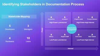 Mastering Technical Documentation Management Essentials PPT Slides AT Image Designed