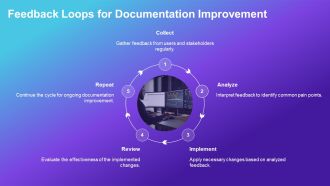 Mastering Technical Documentation Management Essentials PPT Slides AT Editable Designed