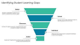 Mastering Test Scores For Educators PPT Slides AT Images Visual
