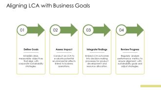 Mastering The Four Stages Of LCA PPT Information AT Best Content Ready
