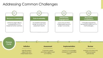Mastering The Four Stages Of LCA PPT Information AT Designed Content Ready