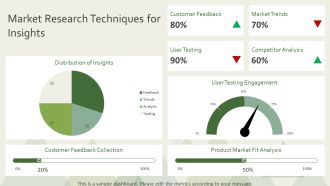 Mastering The Product Management Process From Idea To Launch PPT Slides AT Researched