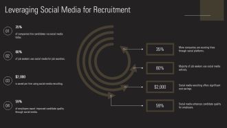 Mastering The Recruiting Process Steps PPT Mockup AT Engaging Multipurpose