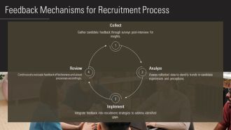 Mastering The Recruiting Process Steps PPT Mockup AT Downloadable Attractive