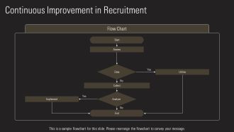 Mastering The Recruiting Process Steps PPT Mockup AT Customizable Attractive