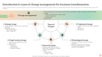 Mastering Transformation Change Management Vs Change Leadership CM CD Content Ready Attractive