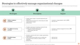 Mastering Transformation Change Management Vs Change Leadership CM CD Customizable Attractive